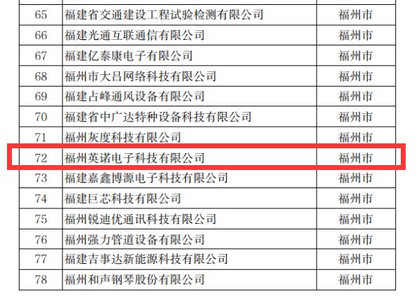 熱烈祝賀英諾科技榮獲2022年福建省科技小巨人企業(yè)稱(chēng)號(hào)！